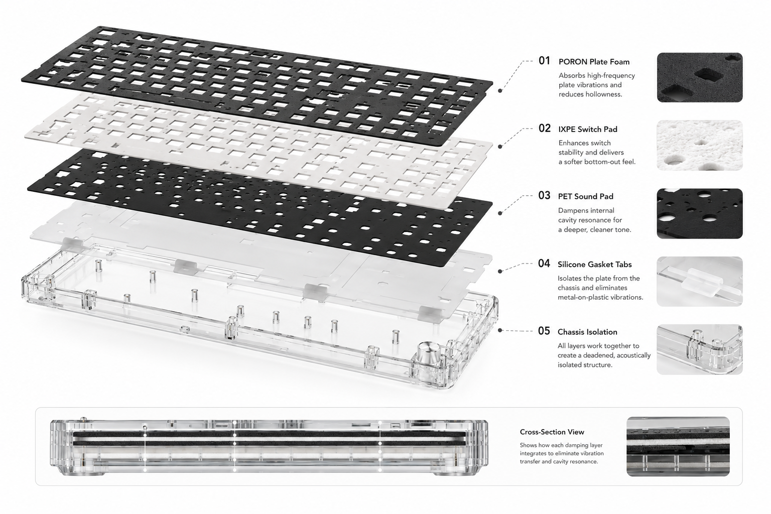 Acoustic Damping Stack